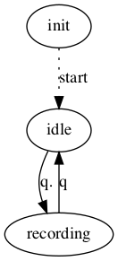 dot_inline_dotgraph_1.png
