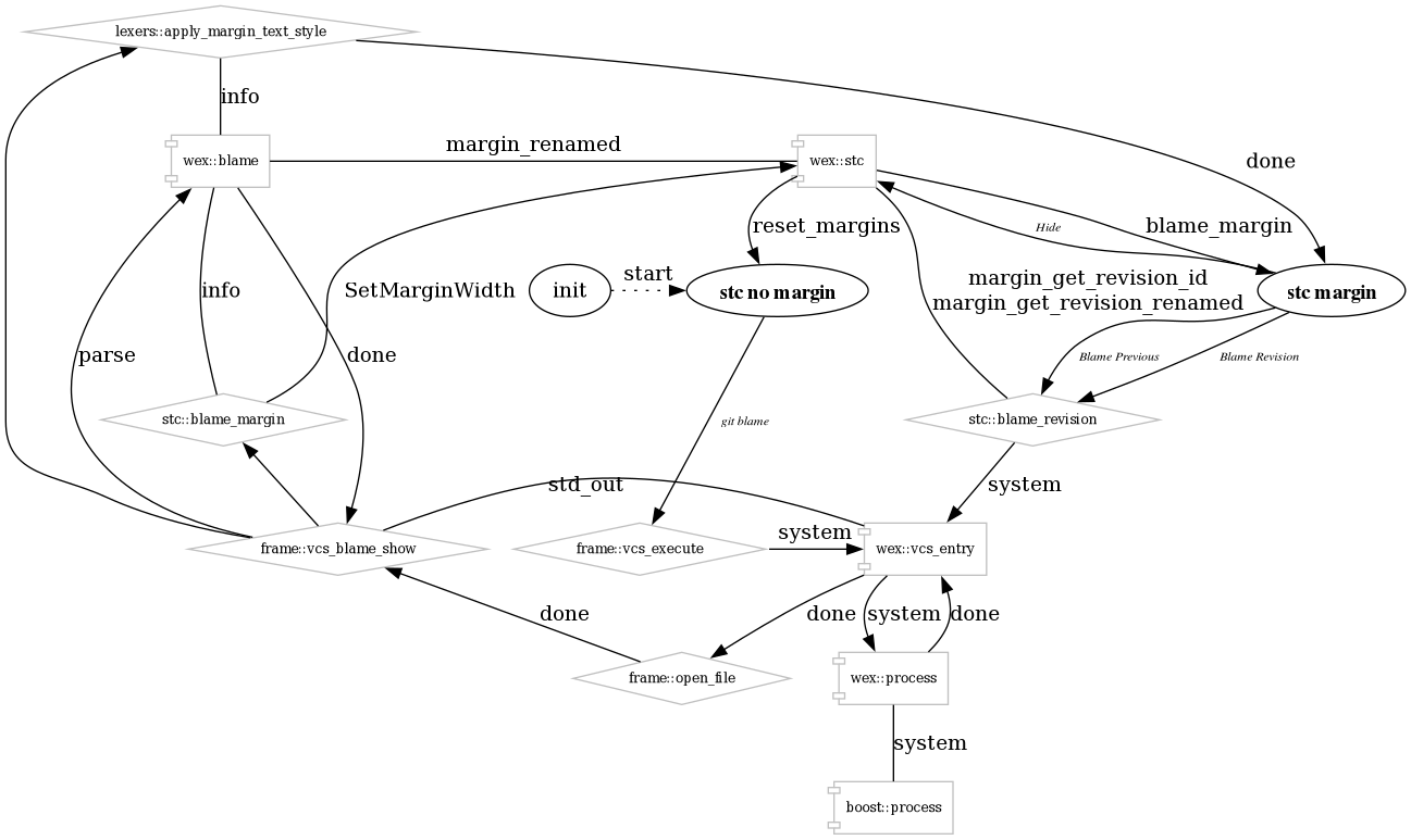 dot_inline_dotgraph_1.png