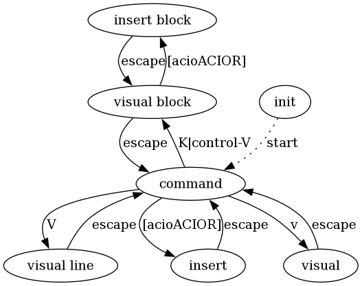 dot_inline_dotgraph_4.png