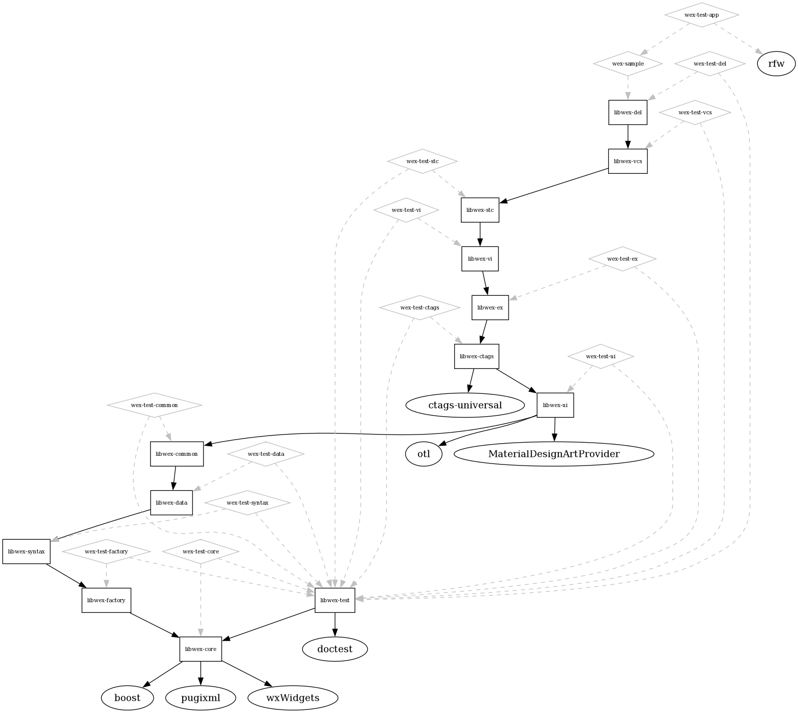 dot_inline_dotgraph_5.png