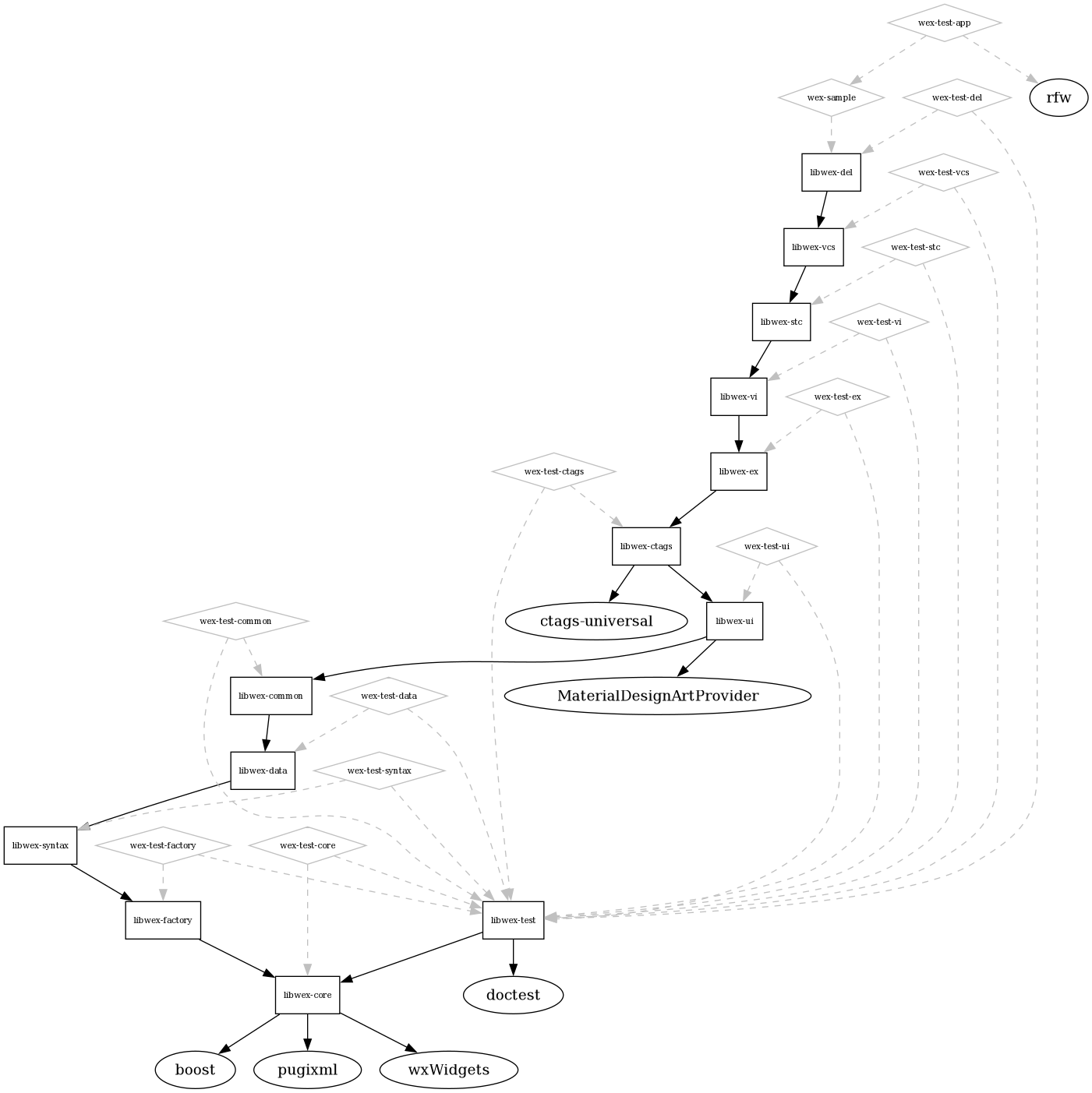 dot_inline_dotgraph_5.png