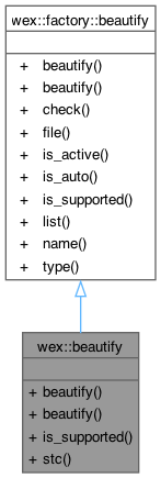 Inheritance graph