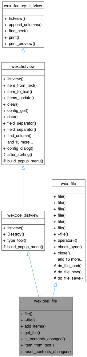 Inheritance graph
