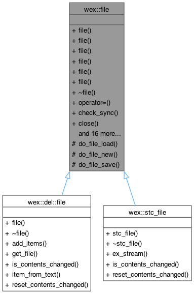 Inheritance graph