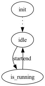 dot_inline_dotgraph_119887e7352a4bdfed1eccf36533de6b.png
