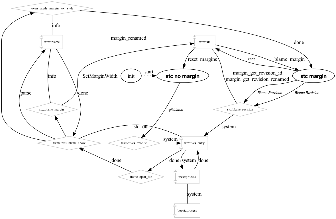 dot_inline_dotgraph_4bbb5b1b50980f43e10d198b7809171e.png
