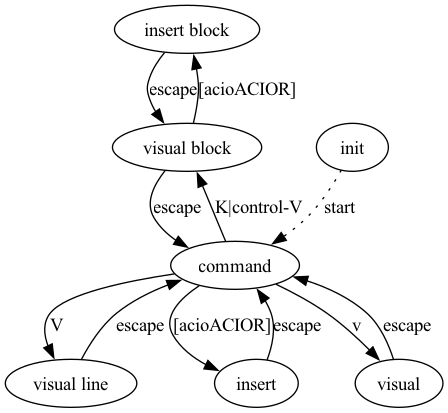 dot_inline_dotgraph_95d912c788d8f920d19836cc5b87fa9f.png