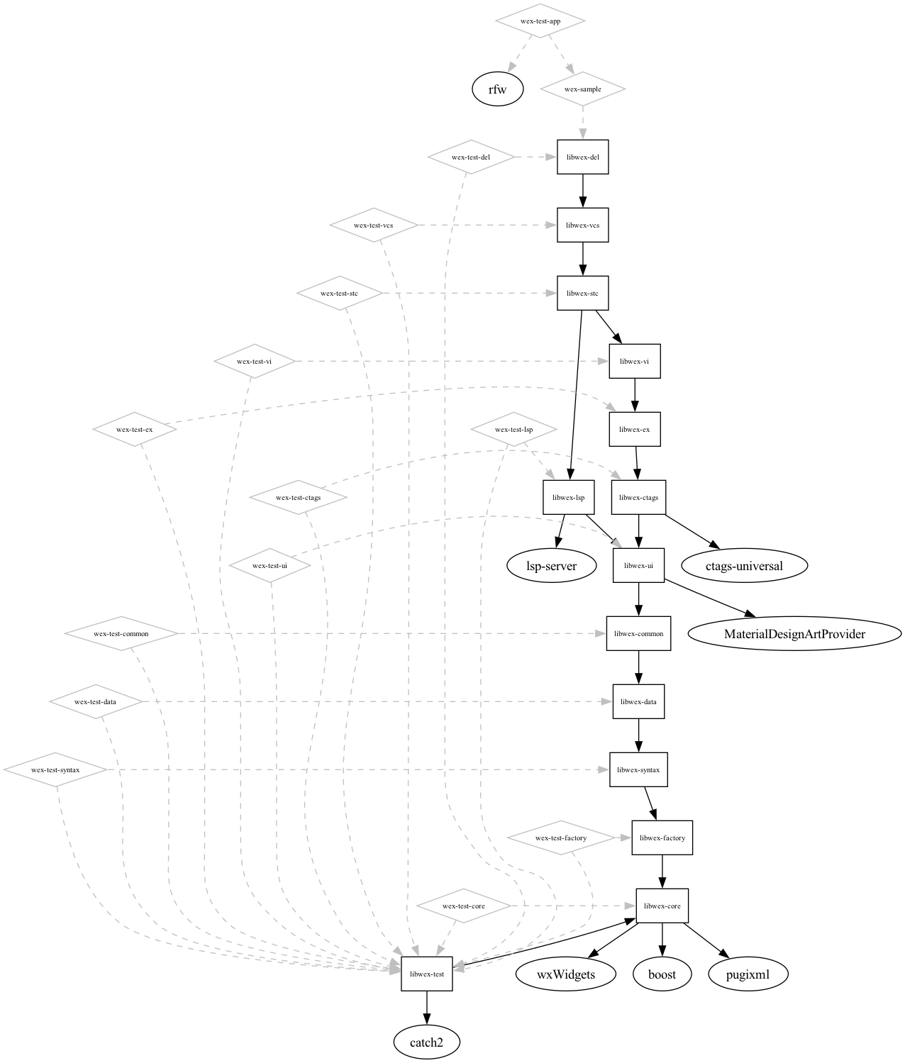 dot_inline_dotgraph_f2bfccb1b9cf5a8fc3642afaa2886410.png