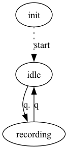 dot_inline_dotgraph_f2cbe0735709a1bf5555a47ff1006fc8.png